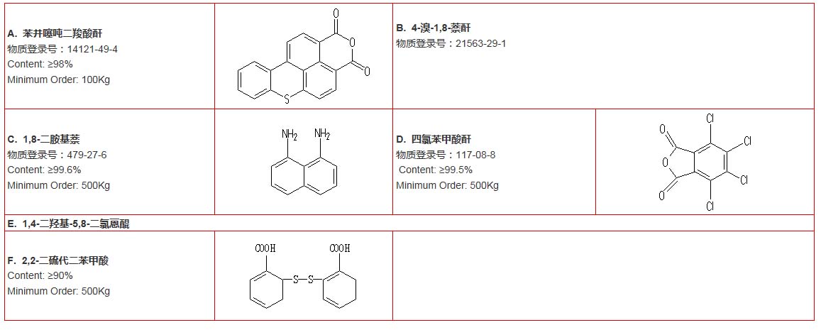 合作方式